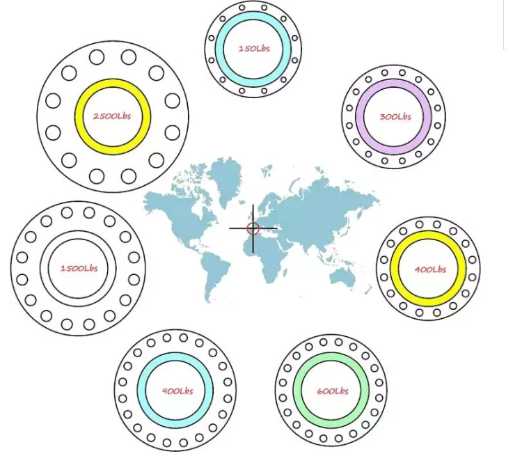 different types of valves used in chemical industry